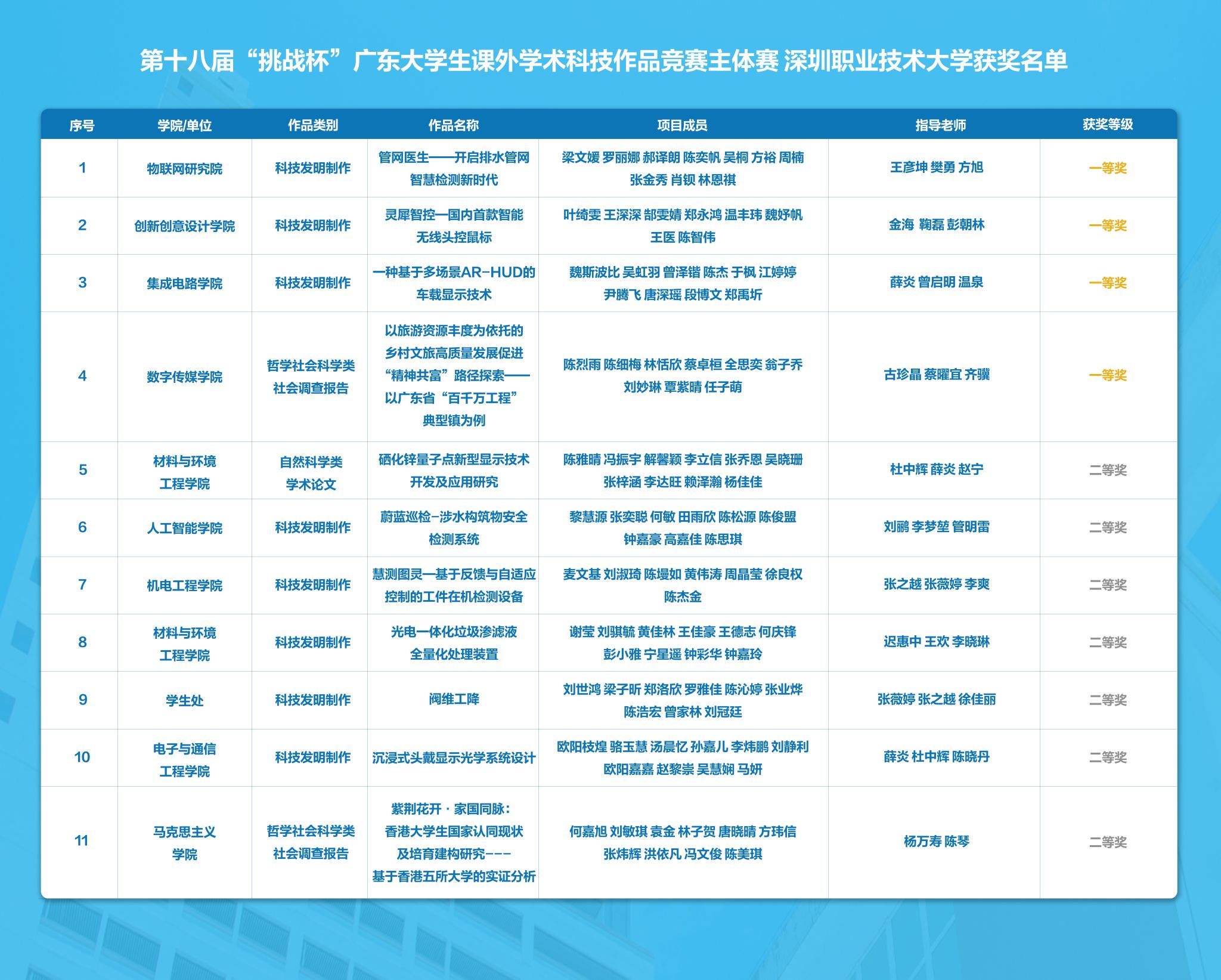 �齫����2(�й���)�ٷ���վ - IOS/��׿ͨ�ð�/�ֻ�APP����